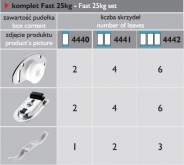 D015004 Posuv Laguna Fast 25 1 křídlo 4440